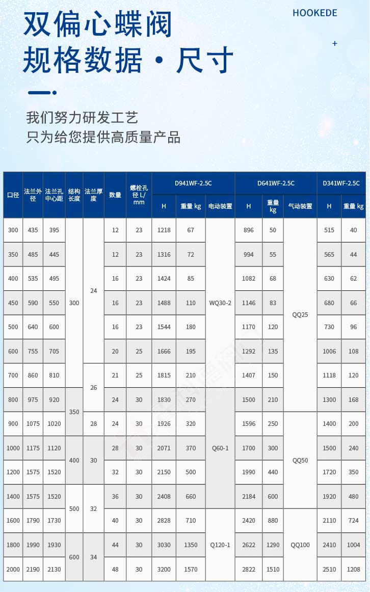 加水印-双偏心-手动气动电动尊龙在线登录官网详情页源文件_05.jpg